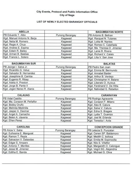List of Newly Elected Barangay .